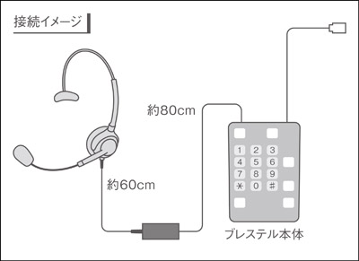 ブレステル接続例